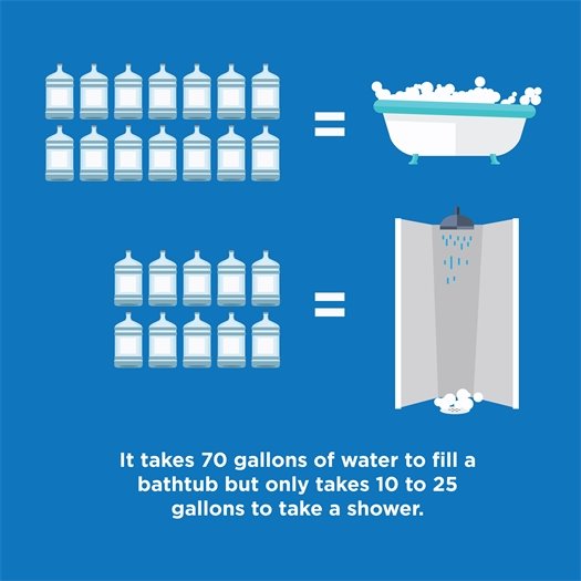 High water levels under a highway bridge.